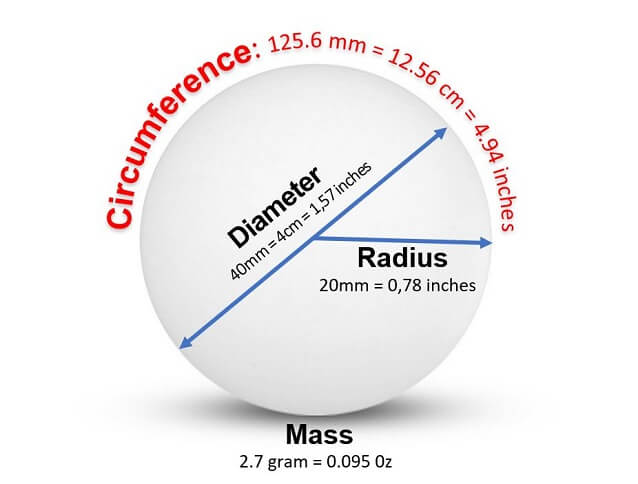Ball Specifications-2