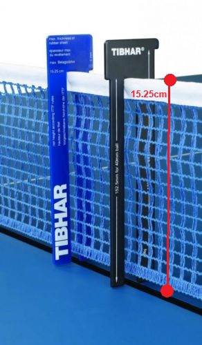 Net Height and Gauges-1