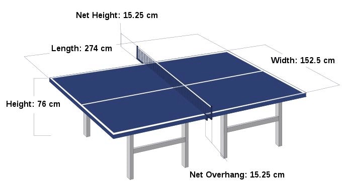 TableSpecifications-2